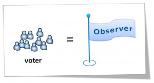 observer everyboy is an observer